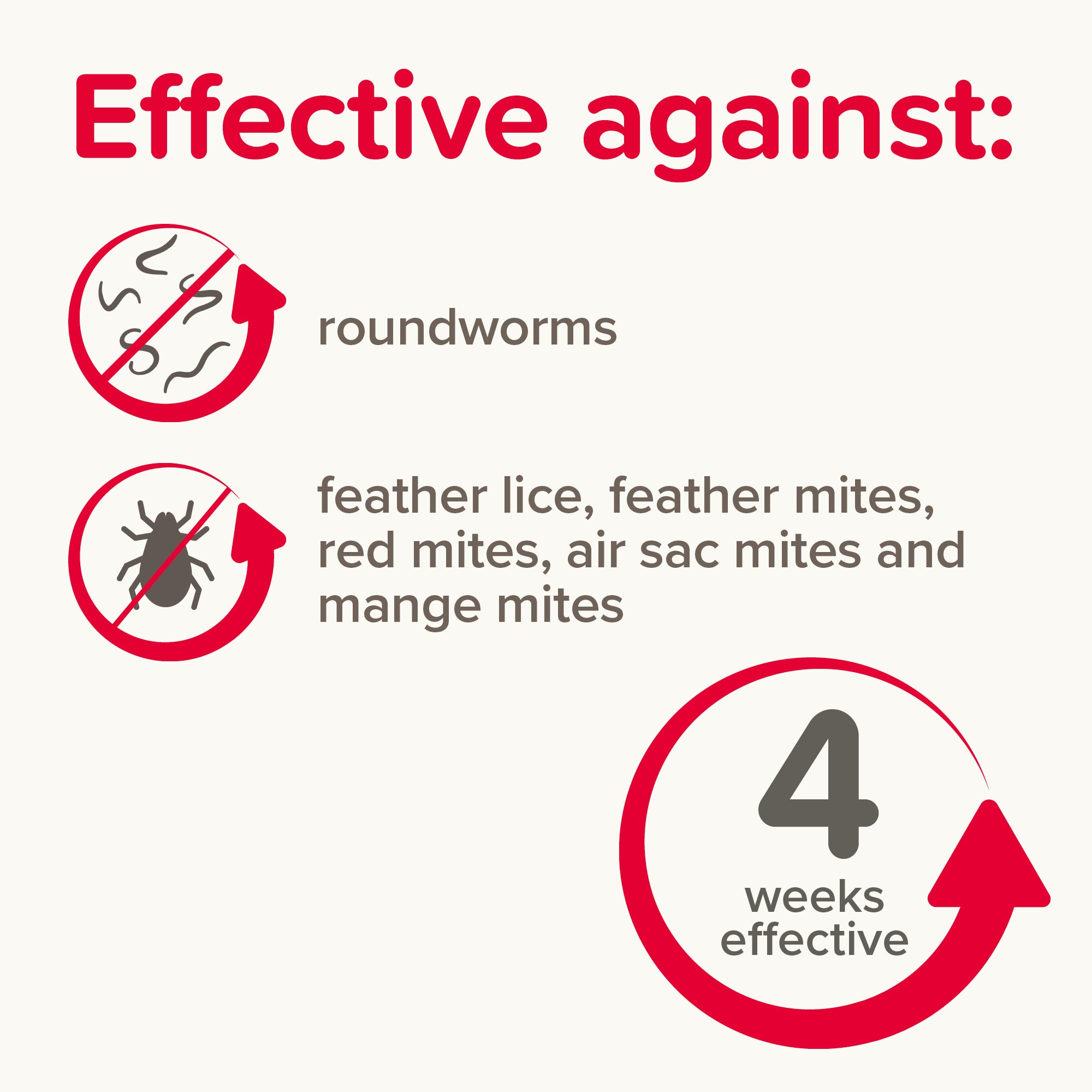 Beaphar Anti-Parasite Spot On (Small Birds)