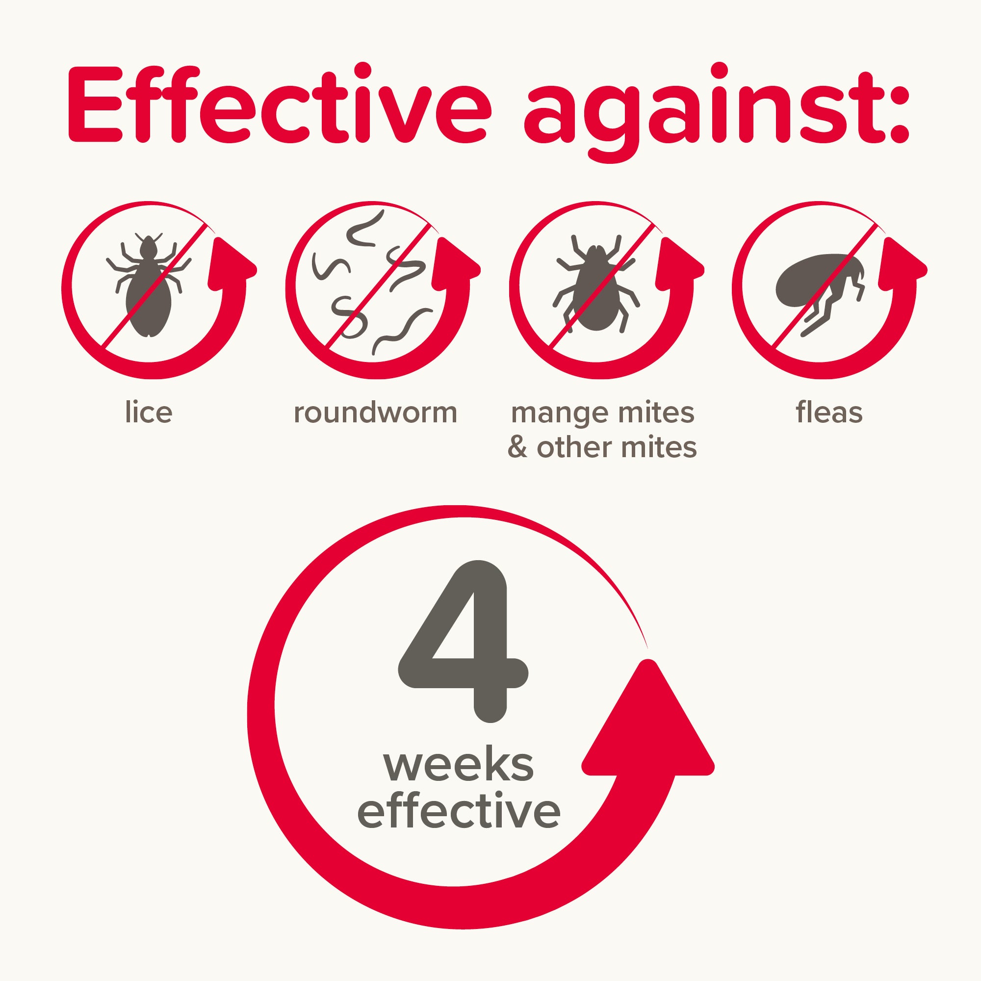 Beaphar Anti-parasite Spot On (Hamsters & Gerbils)