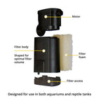 Fluval Mini Internal Filter