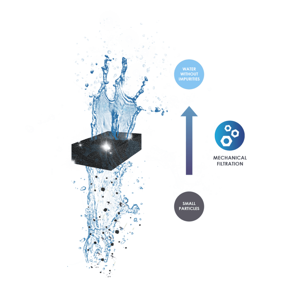 Ciano Water Foam (M)