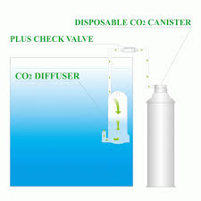 Ista CO2 Basic Diffuser Set
